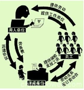 濟(jì)南勞務(wù)派遣公司的人力資源服務(wù)概述（不含職業(yè)中介活動(dòng)）
