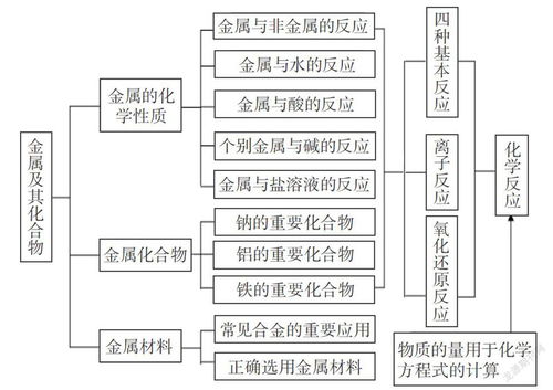 混合式教學(xué)理念下的內(nèi)科護(hù)理精品微課程資源庫(kù)建設(shè)勞務(wù)服務(wù)