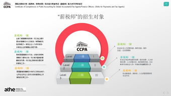 北京人力資源服務(wù)行業(yè)協(xié)會 引領(lǐng)行業(yè)創(chuàng)新發(fā)展的專業(yè)平臺